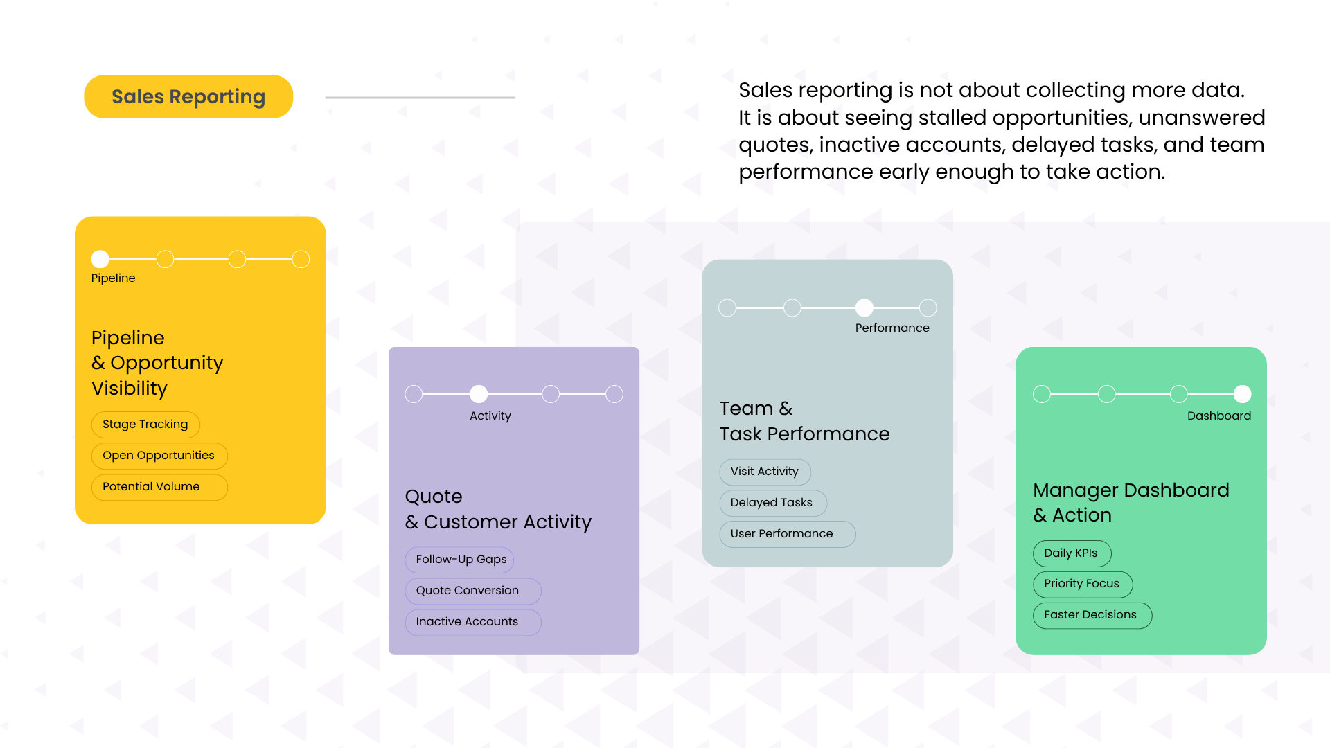 Yöneticiler İçin 7 Kritik CRM Raporu | Satış Kör Noktalarını Görün