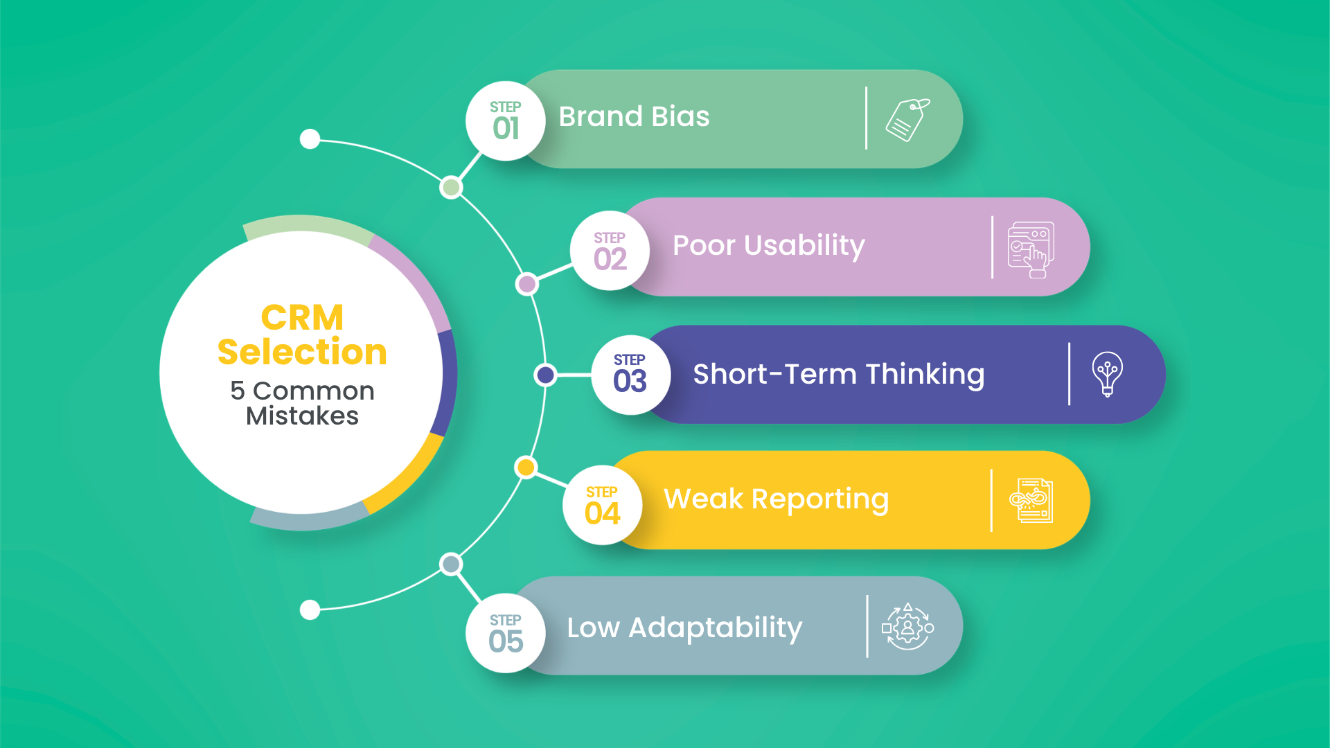 CRM Seçerken Yapılan 5 Kritik Hata | KOBİ ve Kurumsal Firmalar İçin Rehber